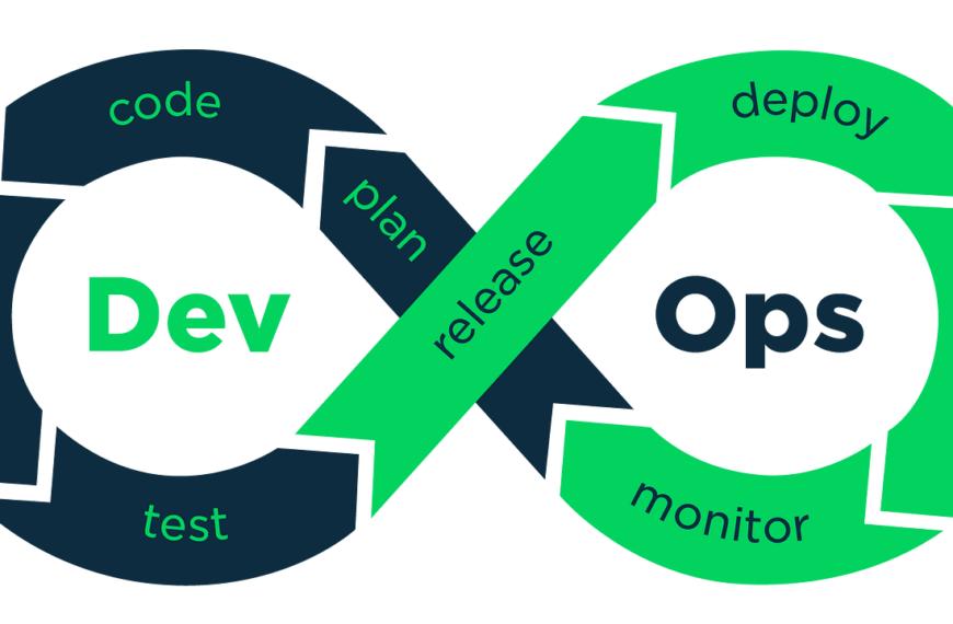 DEVOPS Traning
