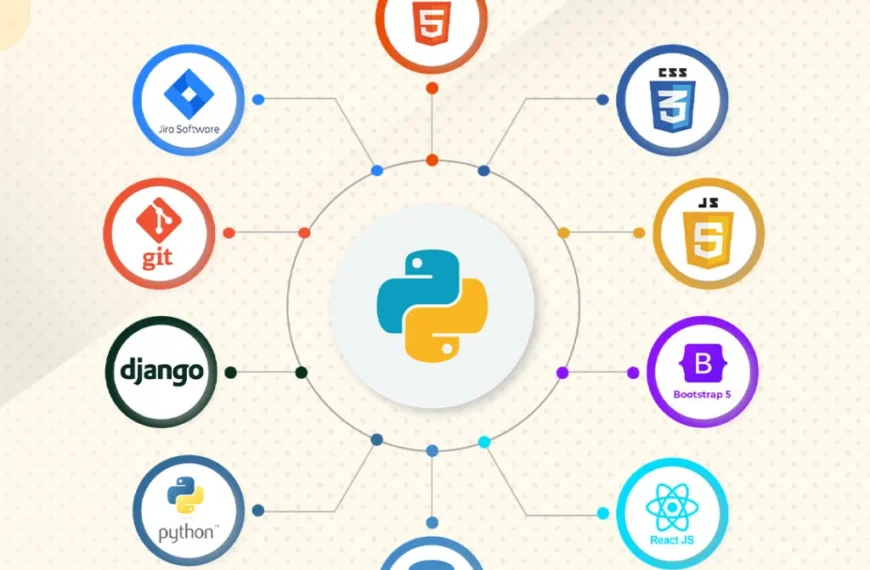 PYTHON Full Stack Training